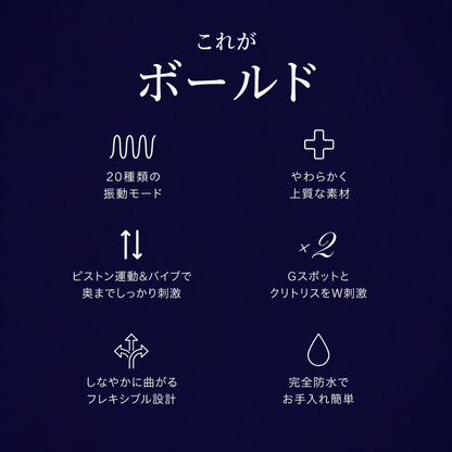 Nuvelle™ 3-in-1 骨盤底筋アクティベーター